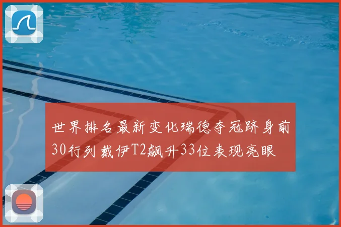 世界排名最新变化瑞德夺冠跻身前30行列戴伊T2飙升33位表现亮眼