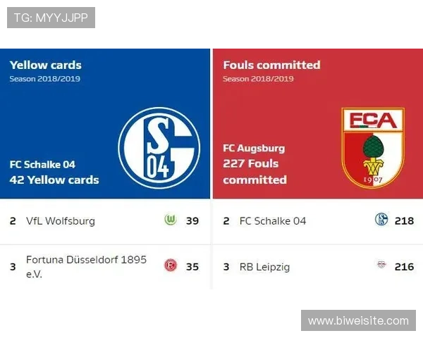 德甲重启后的各球队数据库情况